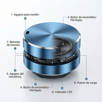 POLVCDG Guía de Resonancia
